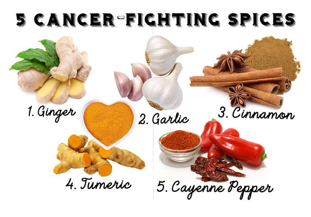 5 Proven Cancer Fighting “super Hero” Spices And How To Use Them